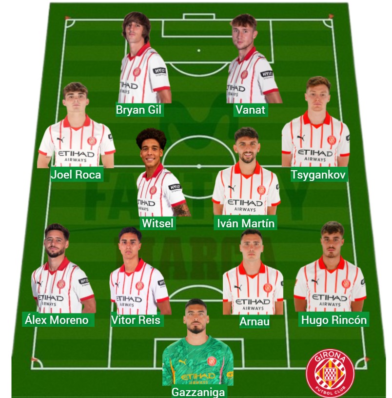 El Girona lleva 775 puntos Fantasy.