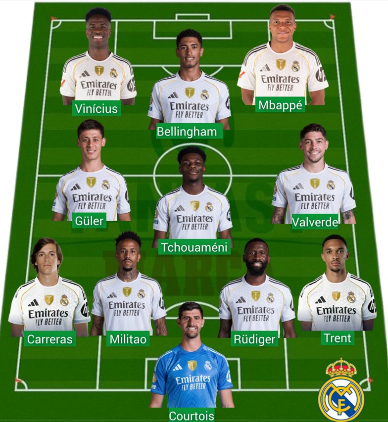 El Madrid lleva 1.158 puntos Fantasy.