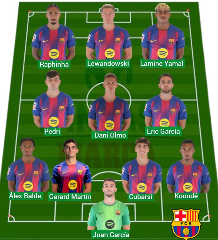 l Barcelona lleva 1.147 puntos Fantasy.