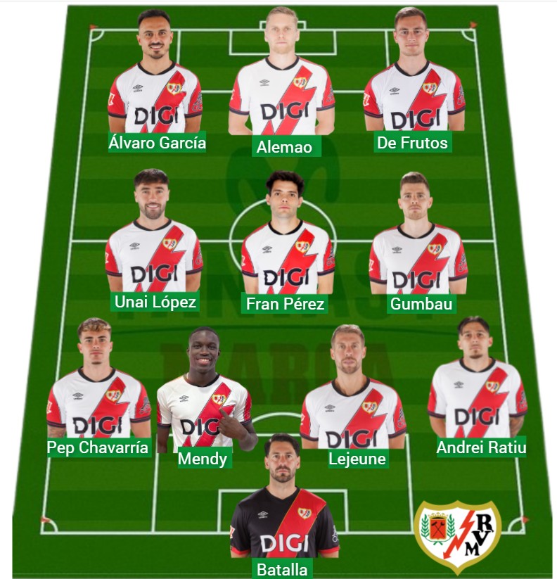 El Rayo ha sumado 928 puntos Fantasy.