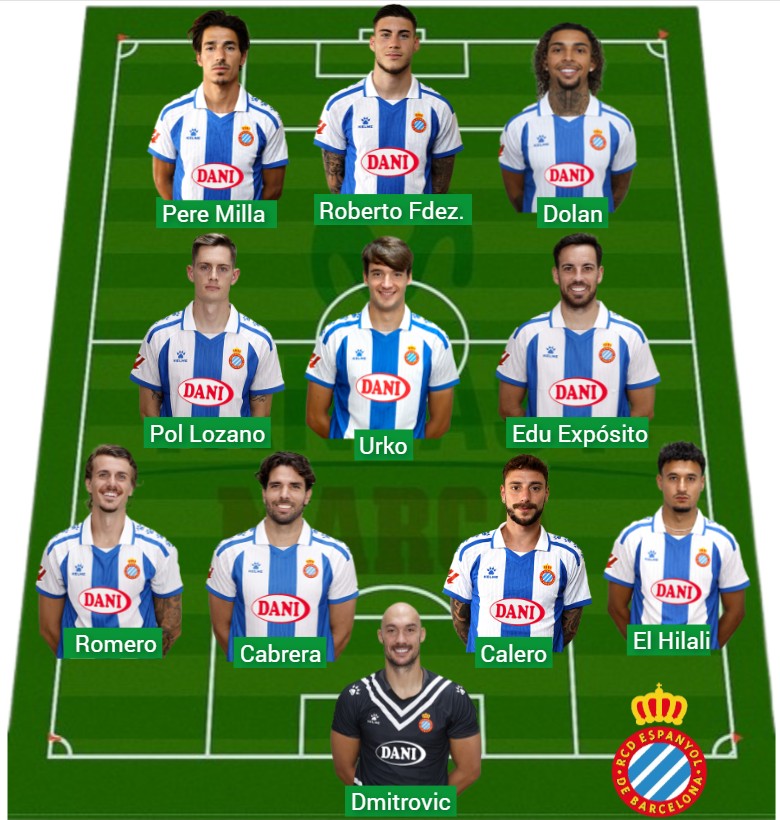 El Espanyol suma 904 puntos Fantasy.