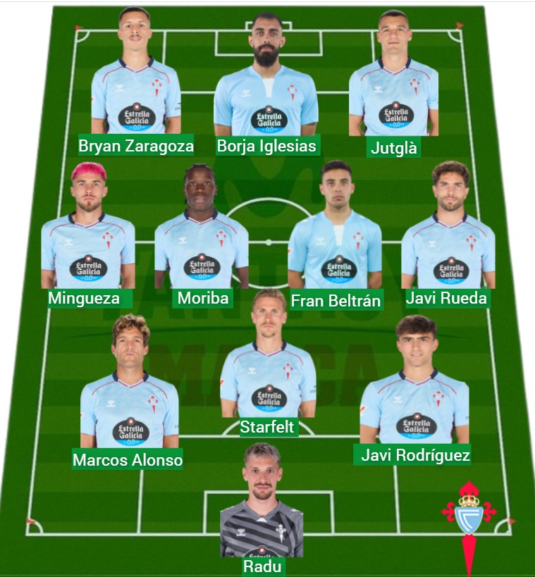 El Celta lleva 809 puntos Fantasy.