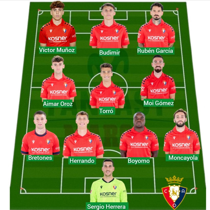 Osasuna ha logrado 793 puntos Fantasy.