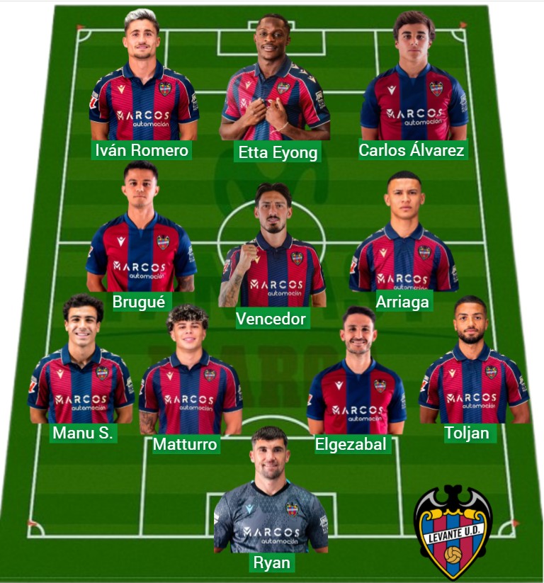 El Levante lleva 789 puntos Fantasy.