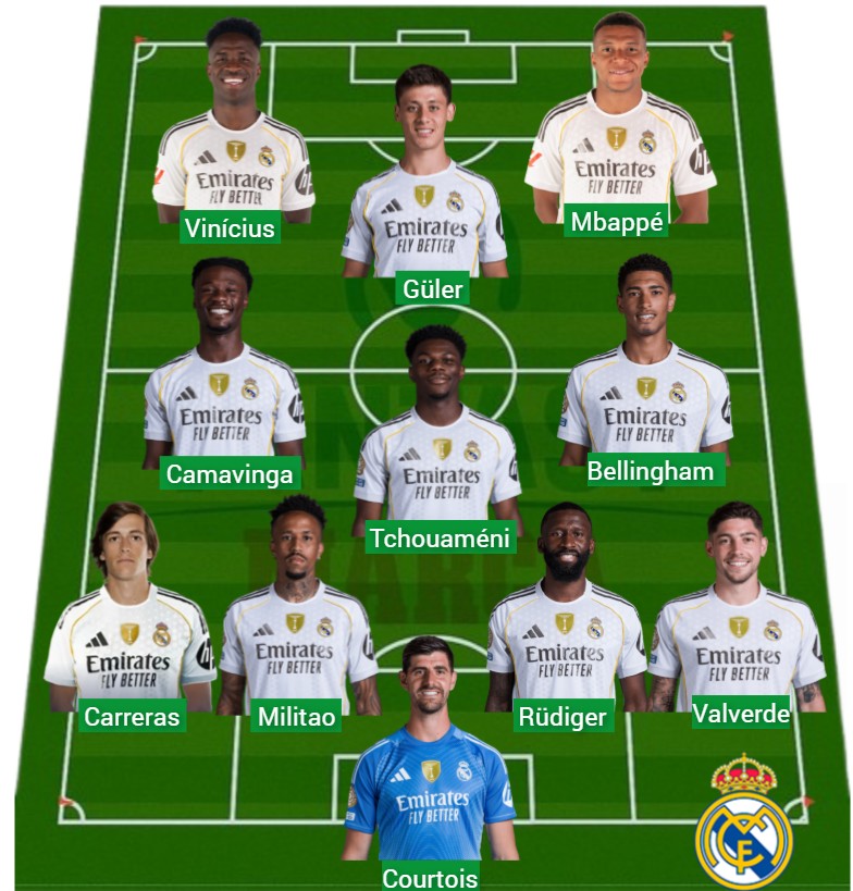 El Real Madrid ha sumado 1.158 puntos Fantasy.