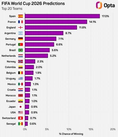 El gráfico del superordenador.