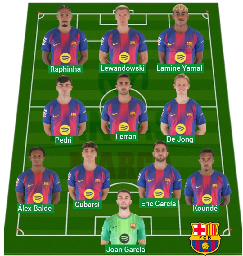 El Barça ha sumado 1.239 puntos Fantasy en 15 jornadas.