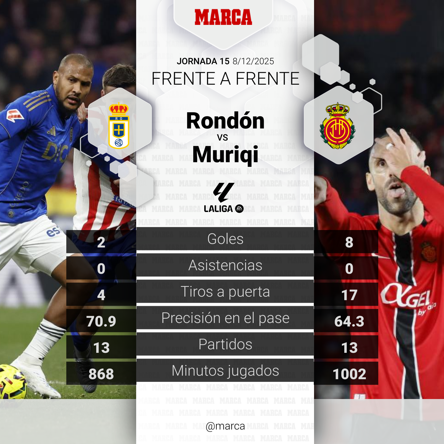 El duelo del partido: Rondón contra Muriqi