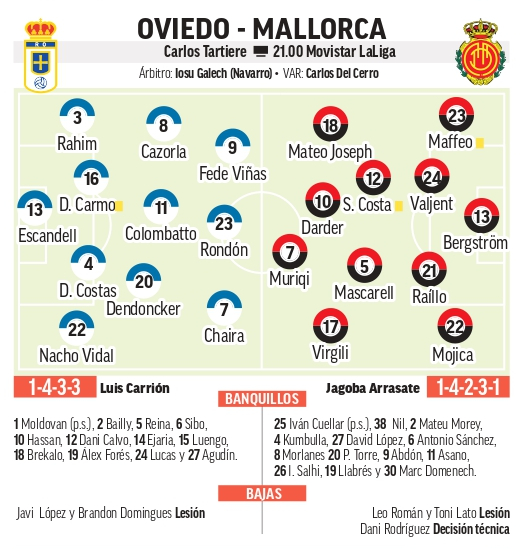 Alineaciones probables del Oviedo – Mallorca.