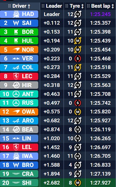 Momentos después del primer partido difícil.
