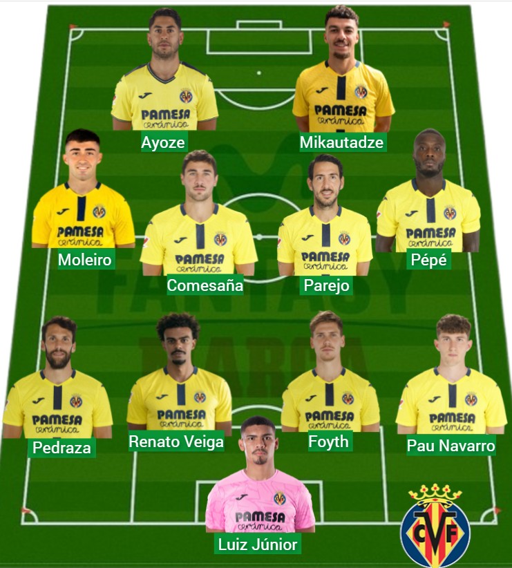 El Villarreal ha sumado 1.087 puntos Fantasy.