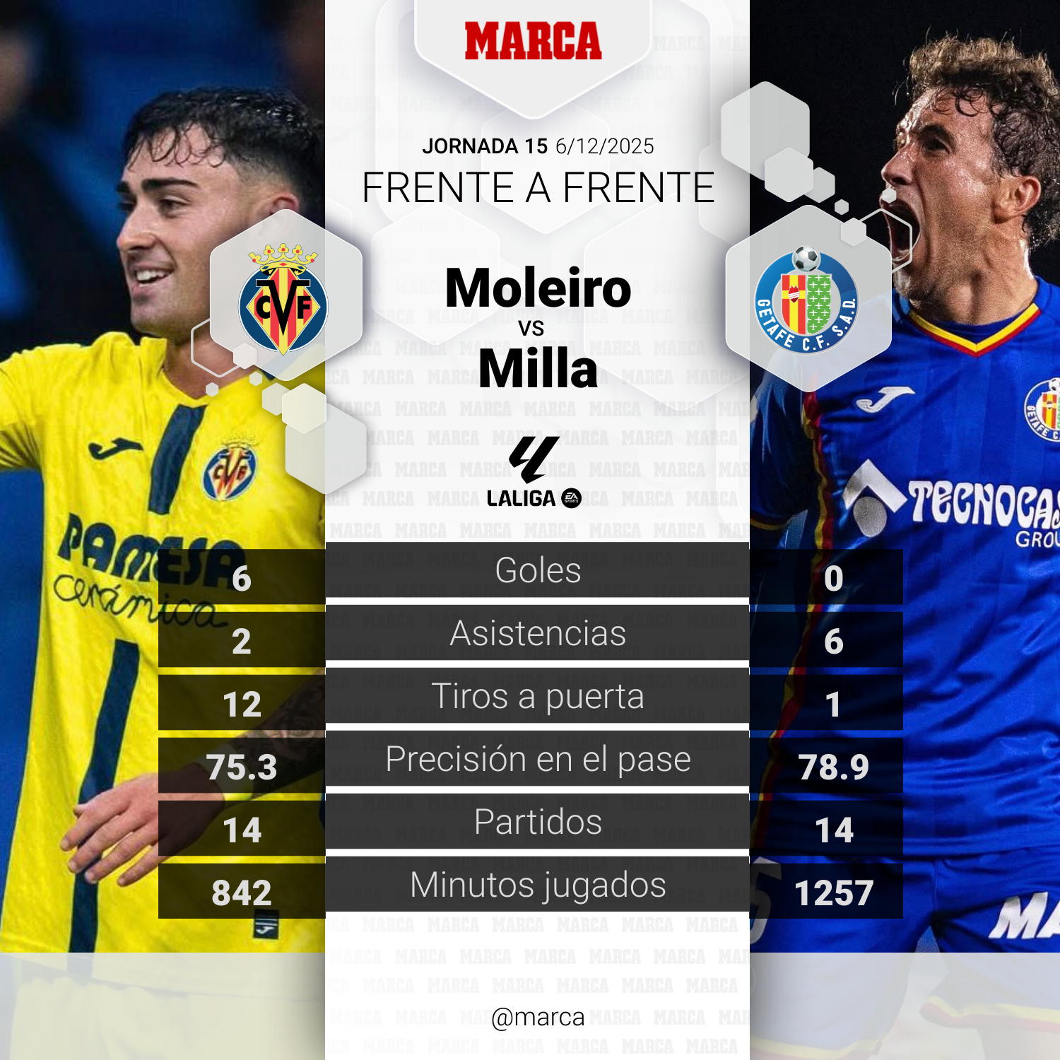 Moleiro y Milla se verán en el centro del campo.