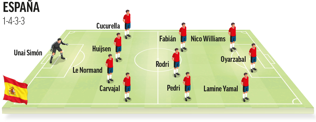 Once ideal de España
