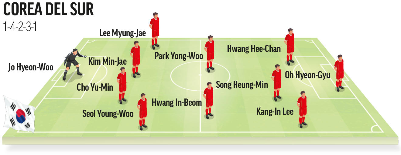 corea
