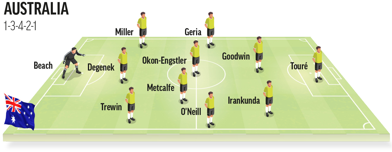 USA's World Cup 2026 Group D: one of the most evenly matched groups