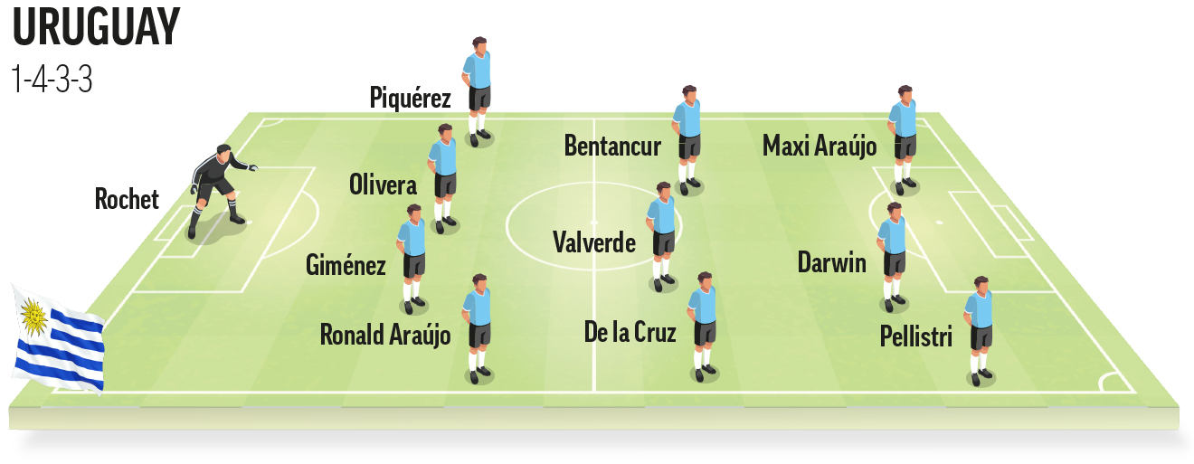 Once ideal de Uruguay, rival de España en el Mundial 2026