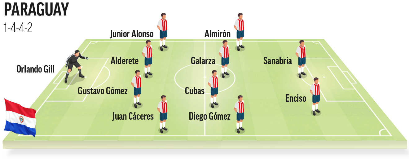 USA's World Cup 2026 Group D: one of the most evenly matched groups