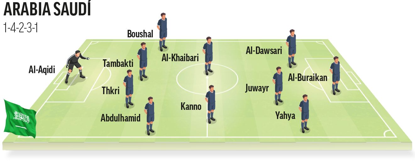Once ideal de Arabia Saudí, rival de España