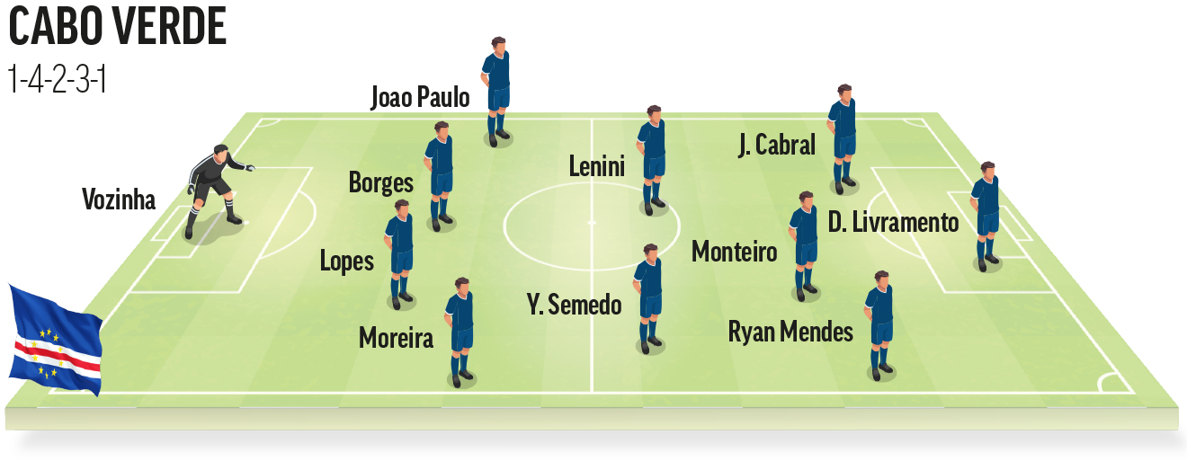Once ideal de Cabo Verde