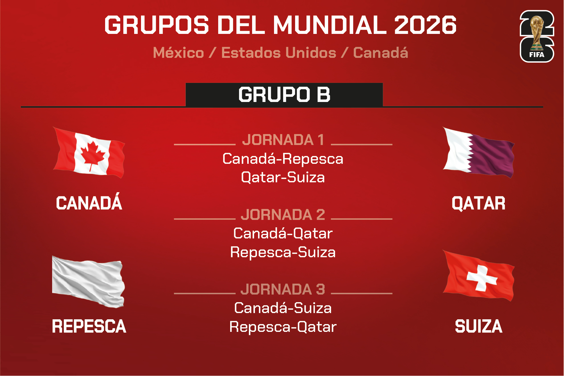 Así queda el Grupo B.