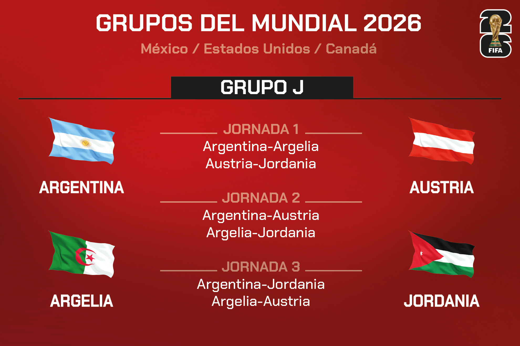 sedes mundial 2026