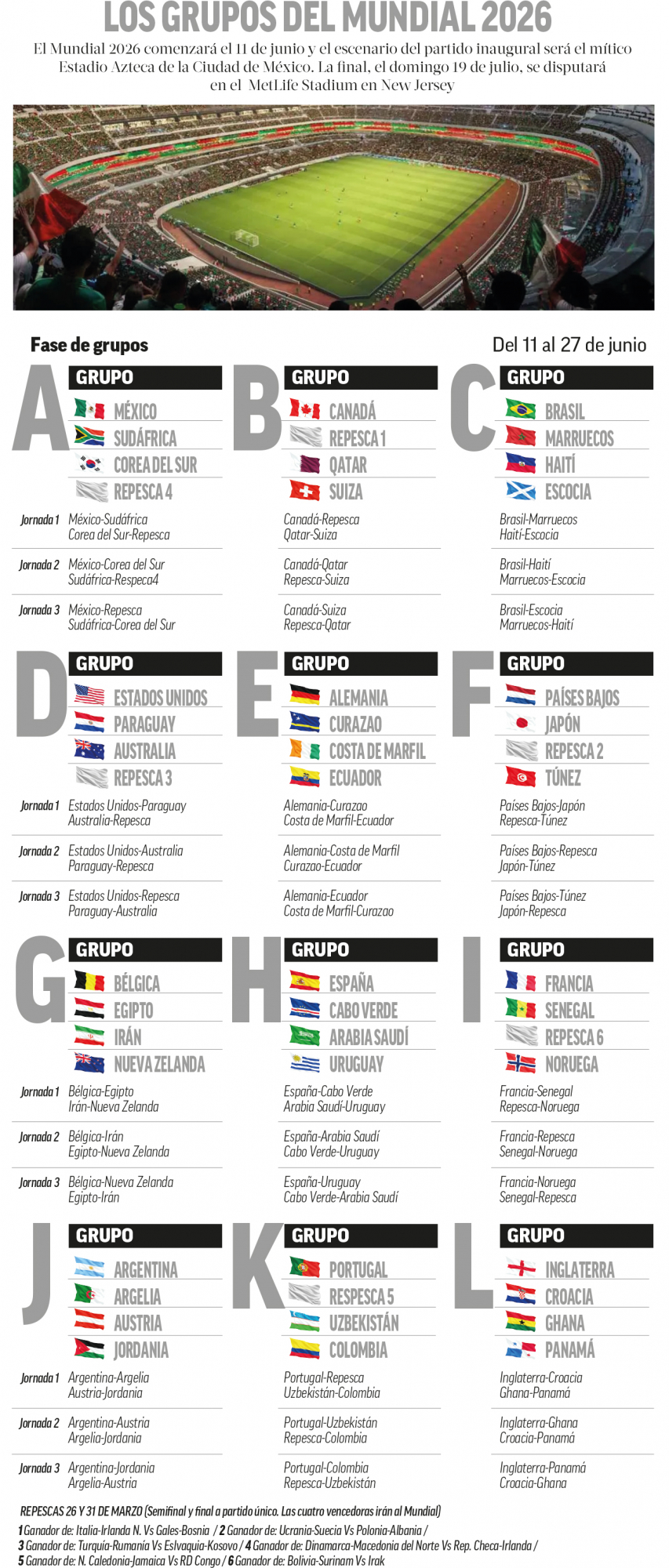 as-quedan-los-grupos-del-mundial-2026-un-mano-a-mano-con-uruguay-un