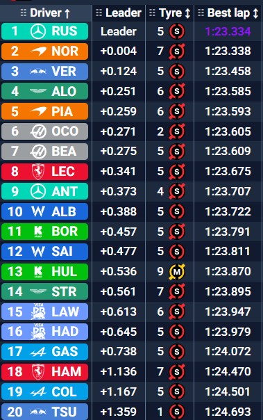 Tiempo libre 3 Abu Dabi.