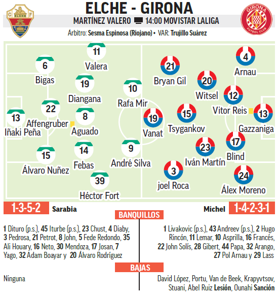 Alineaciones probables para el Elche-Girona