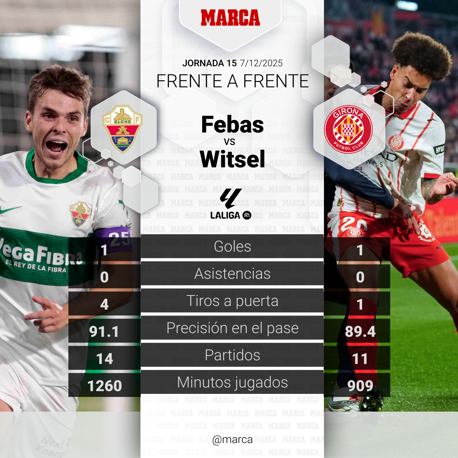 Aleix Febas vs.Axel Witsel