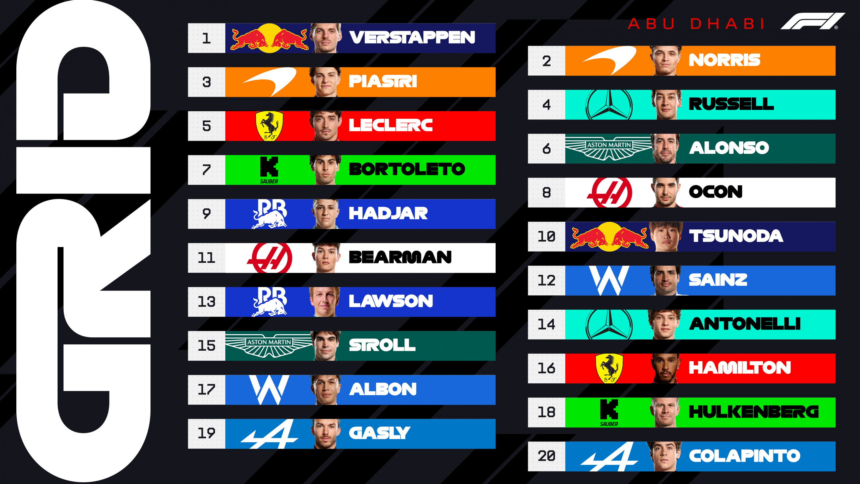 La parrilla de salida en Abu Dhabi.