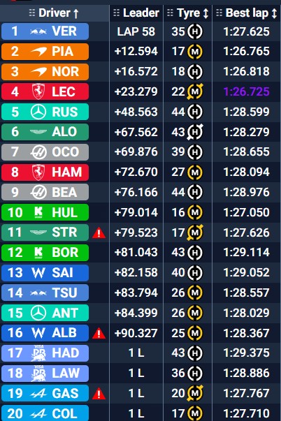 Carrera del GP de Abu Dabi 2025.