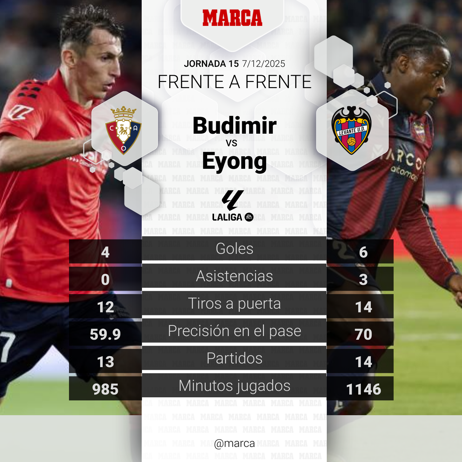 El duelo del partido: Budimir contra Etta Eyong