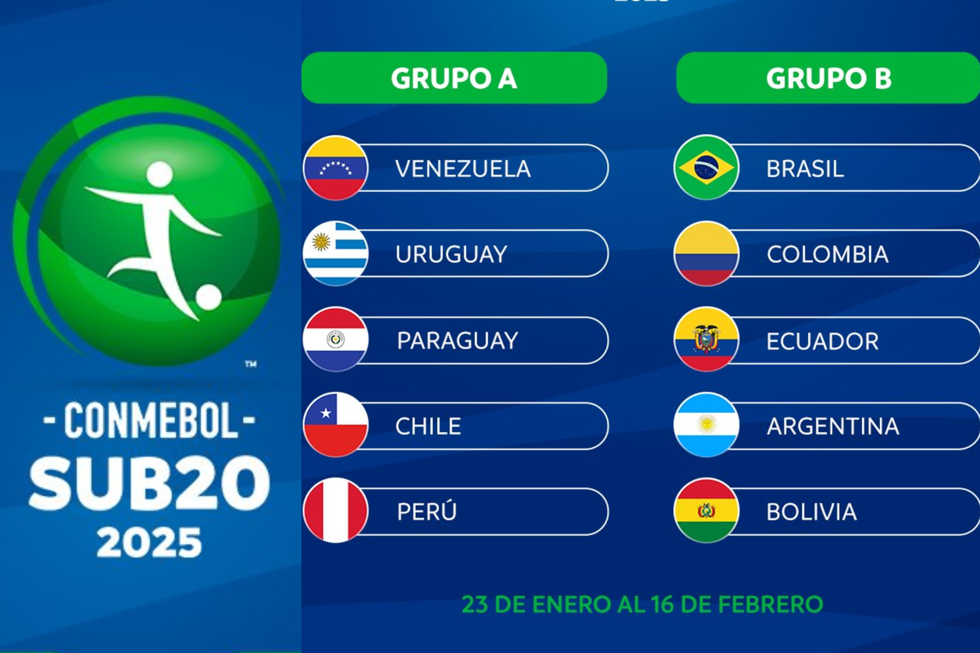 Programación del Campeonato Sudamericano Sub-20 de Venezuela - enero y febrero del 2025