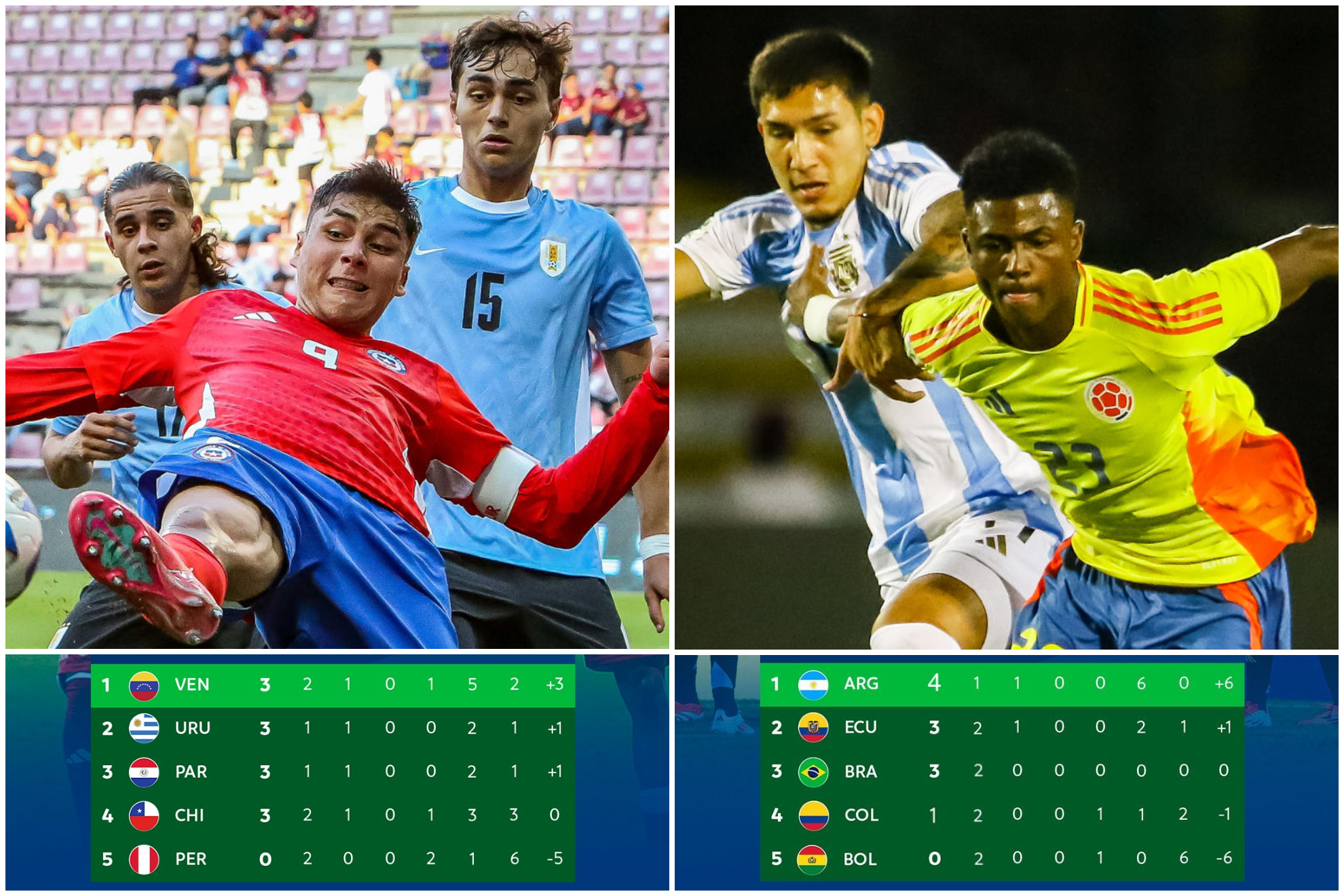 Posiciones fecha 2 de Campeonato Sudamericano Sub-20 2025 de Venezuela