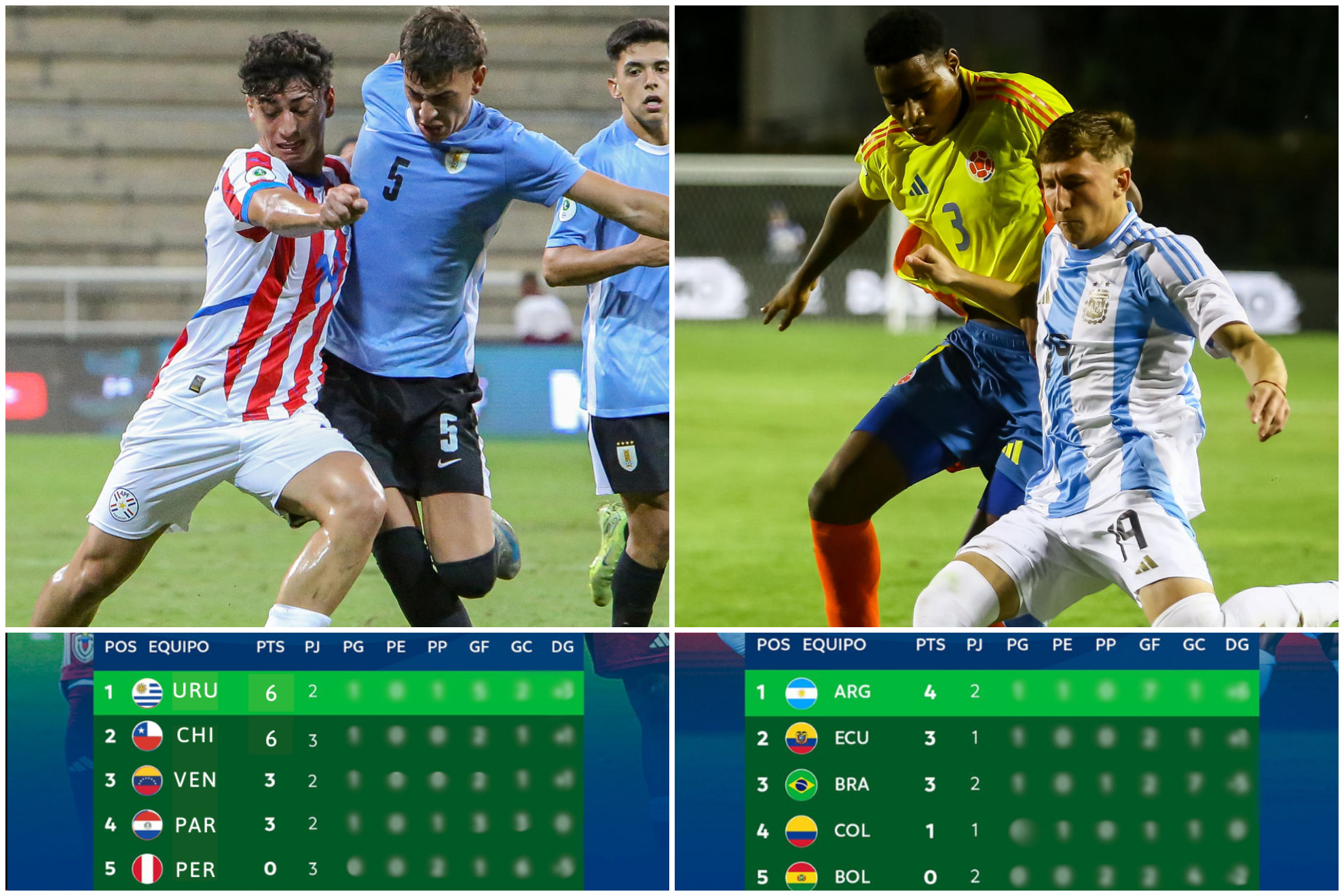 Posiciones fecha 3 de Campeonato Sudamericano Sub-20 2025 de Venezuela