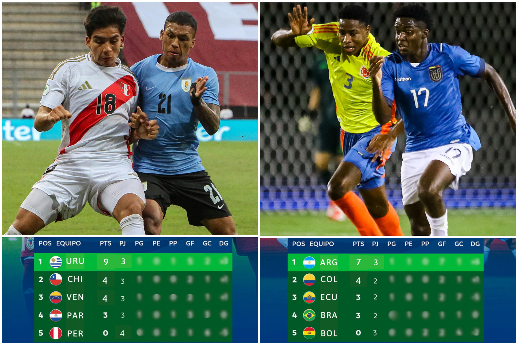 Posiciones y partidos de fecha 4 del Campeonato Sudamericano Sub-20 2025 en Venezuela