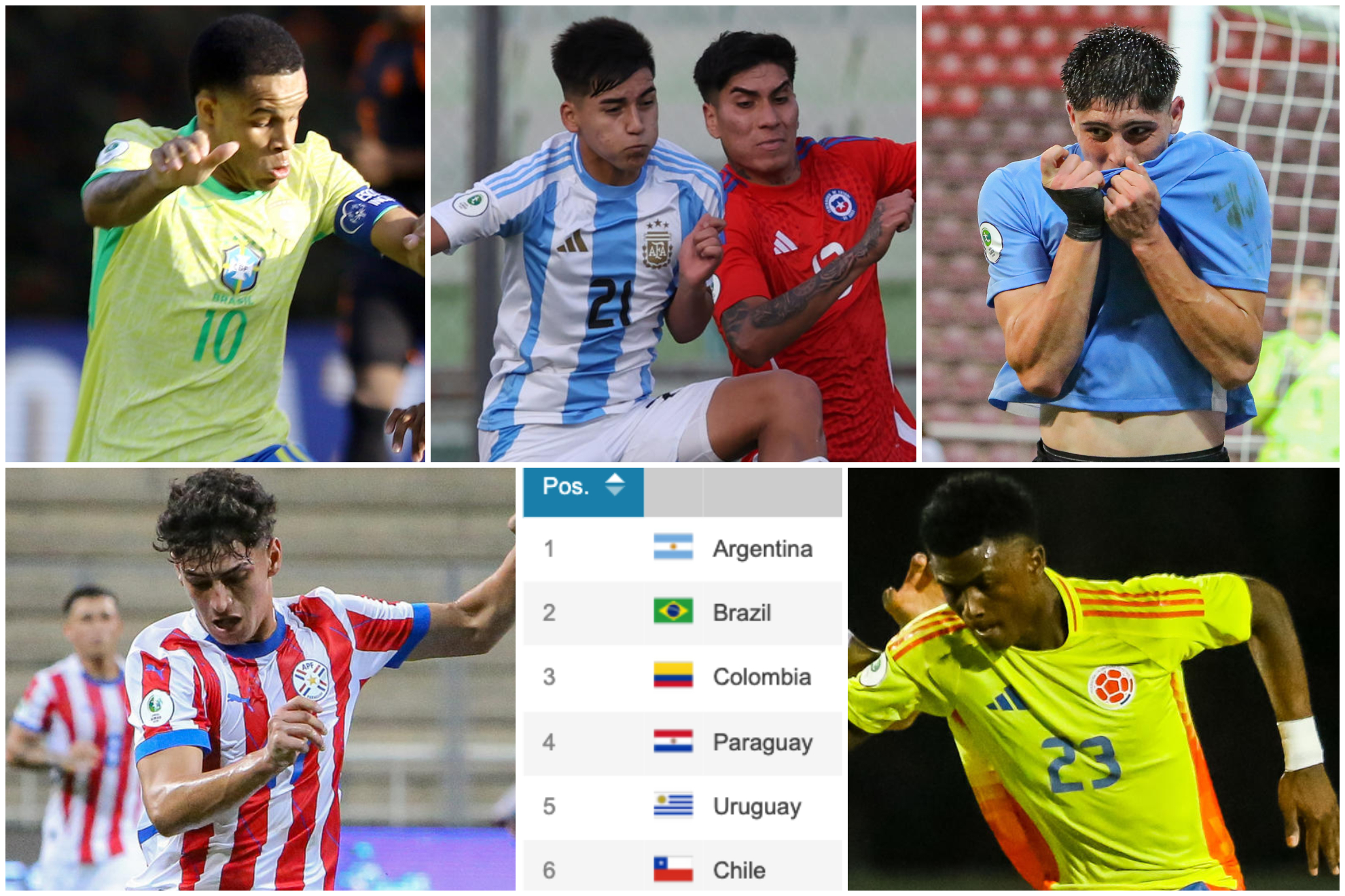Fecha 1 posiciones y table del hexagonal final - Campeonato Sudamericano Sub-20 2025 en Venezuela
