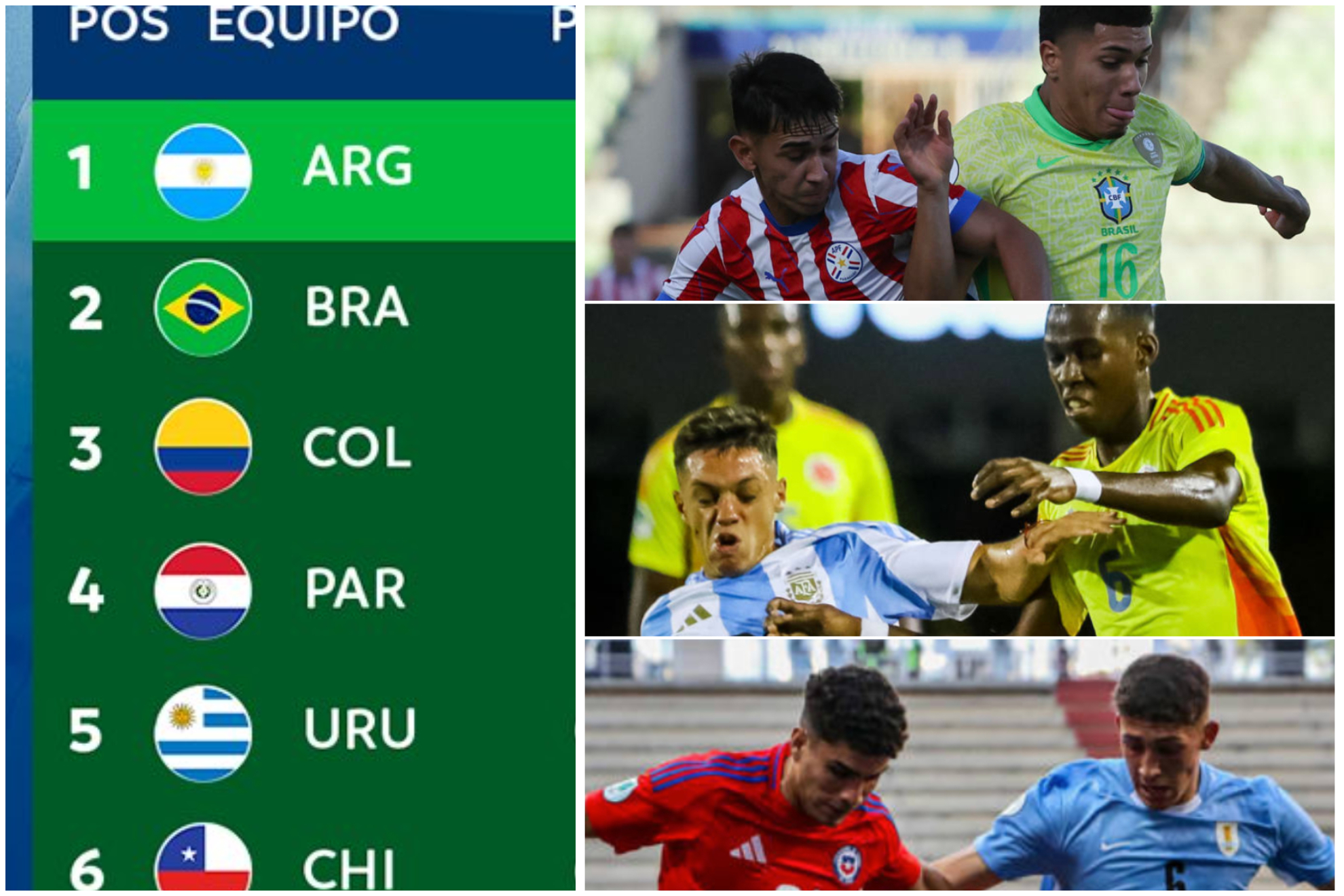 Fecha 3 posiciones y tabla del hexagonal final - Campeonato Sudamericano Sub-20 2025 en Venezuela