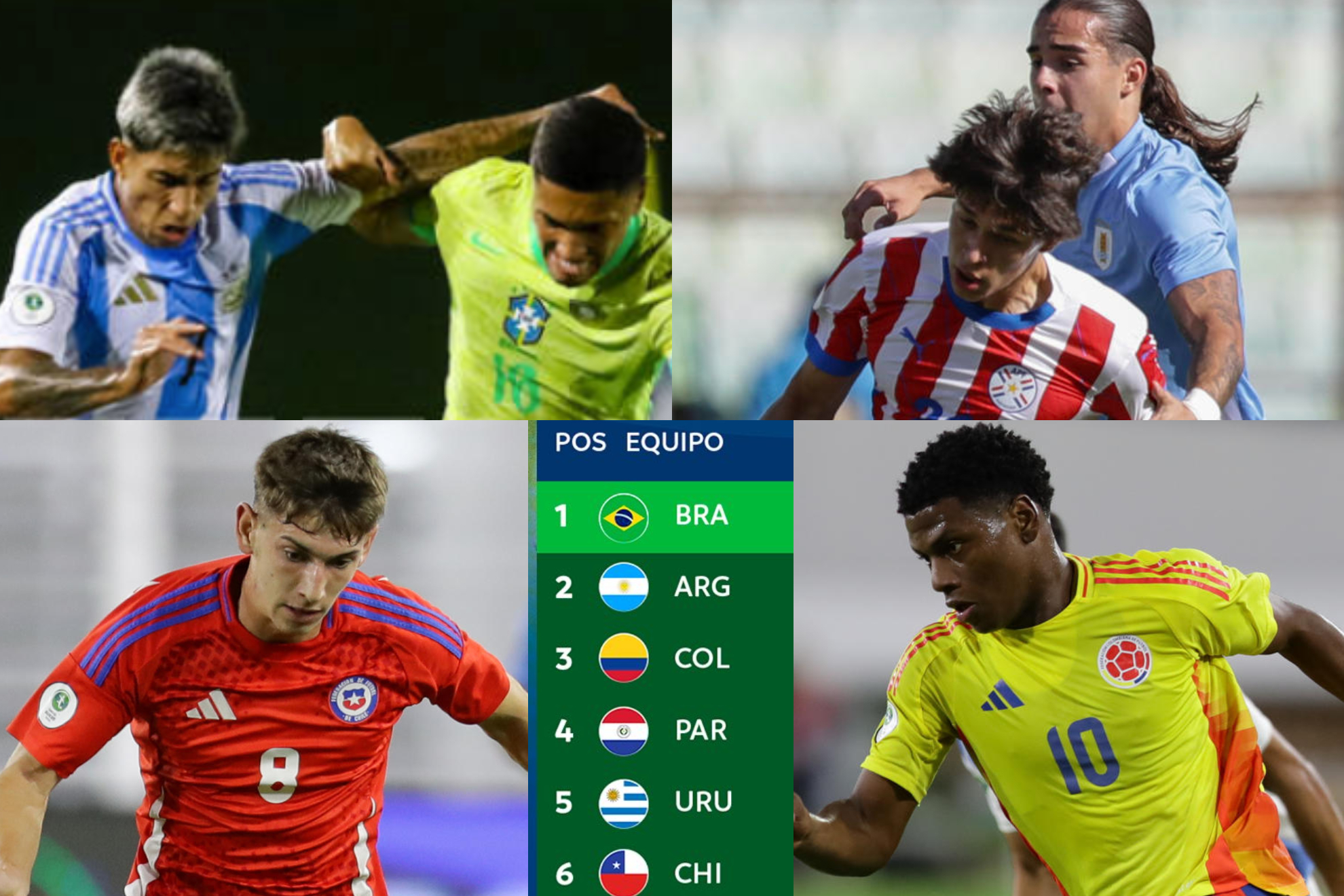 Fecha 4 posiciones y tabla del hexagonal final - Campeonato Sudamericano Sub-20 2025 en Venezuela
