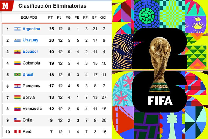 Clasificación y tabla de posiciones de fecha 13 en las Eliminatorias al Mundial 2026 por Sudamérica  Conmebol