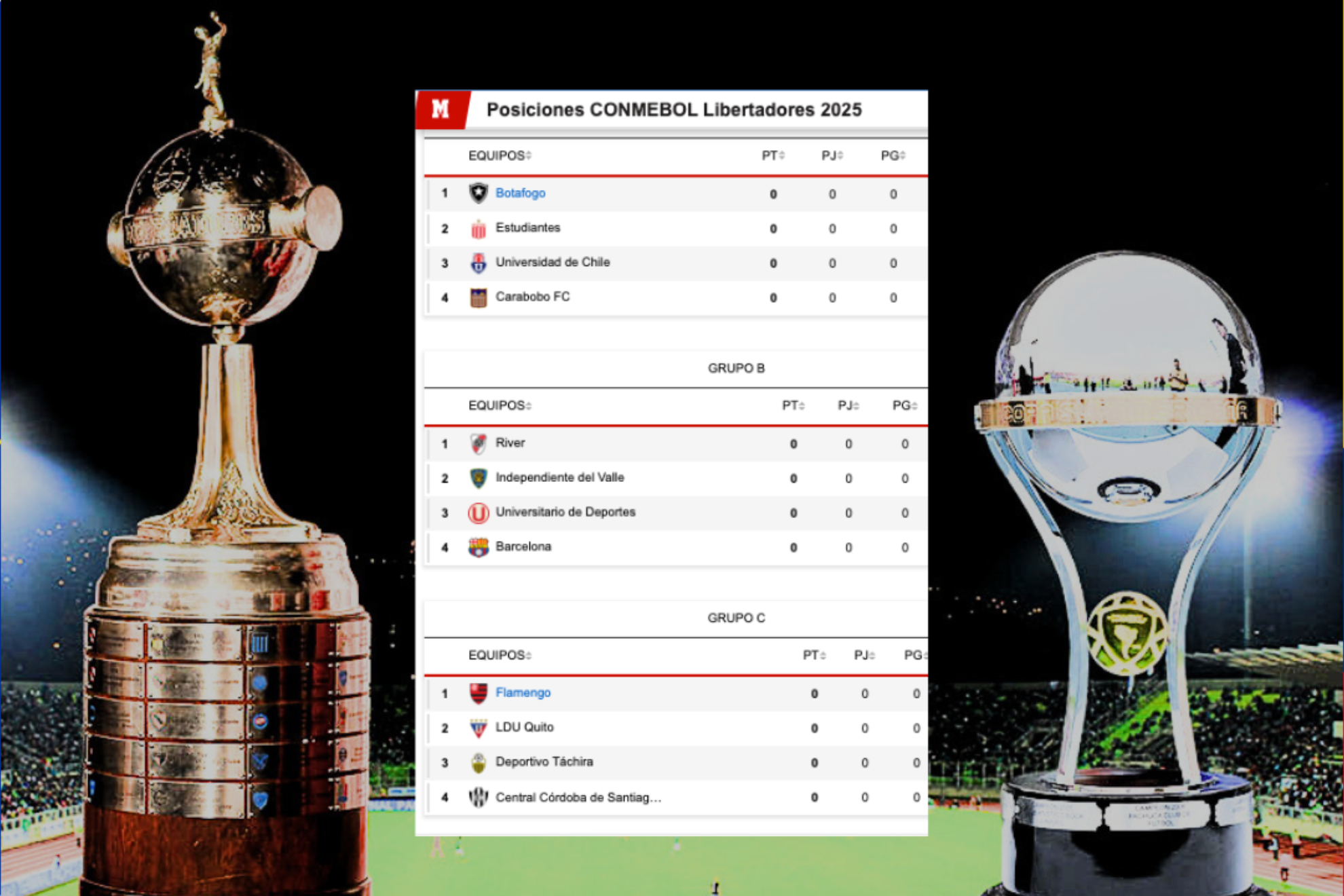 Partidos, tabla y grupos de fecha 1 de Copa Libertadores 2025 y Copa Sudamerciana 2025