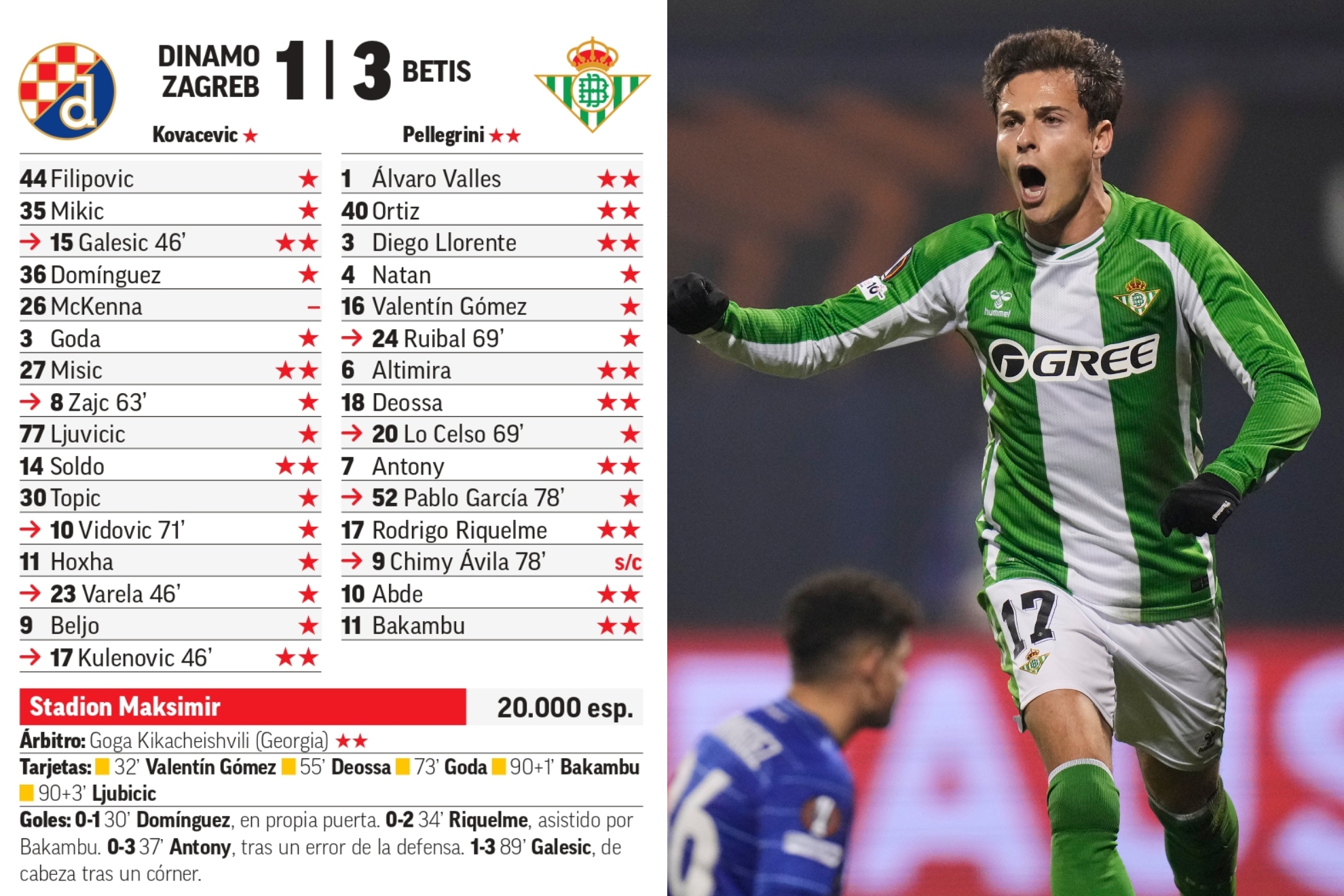 El Betis gana, sella el pase y aclara su camino hacia los octavos de final
