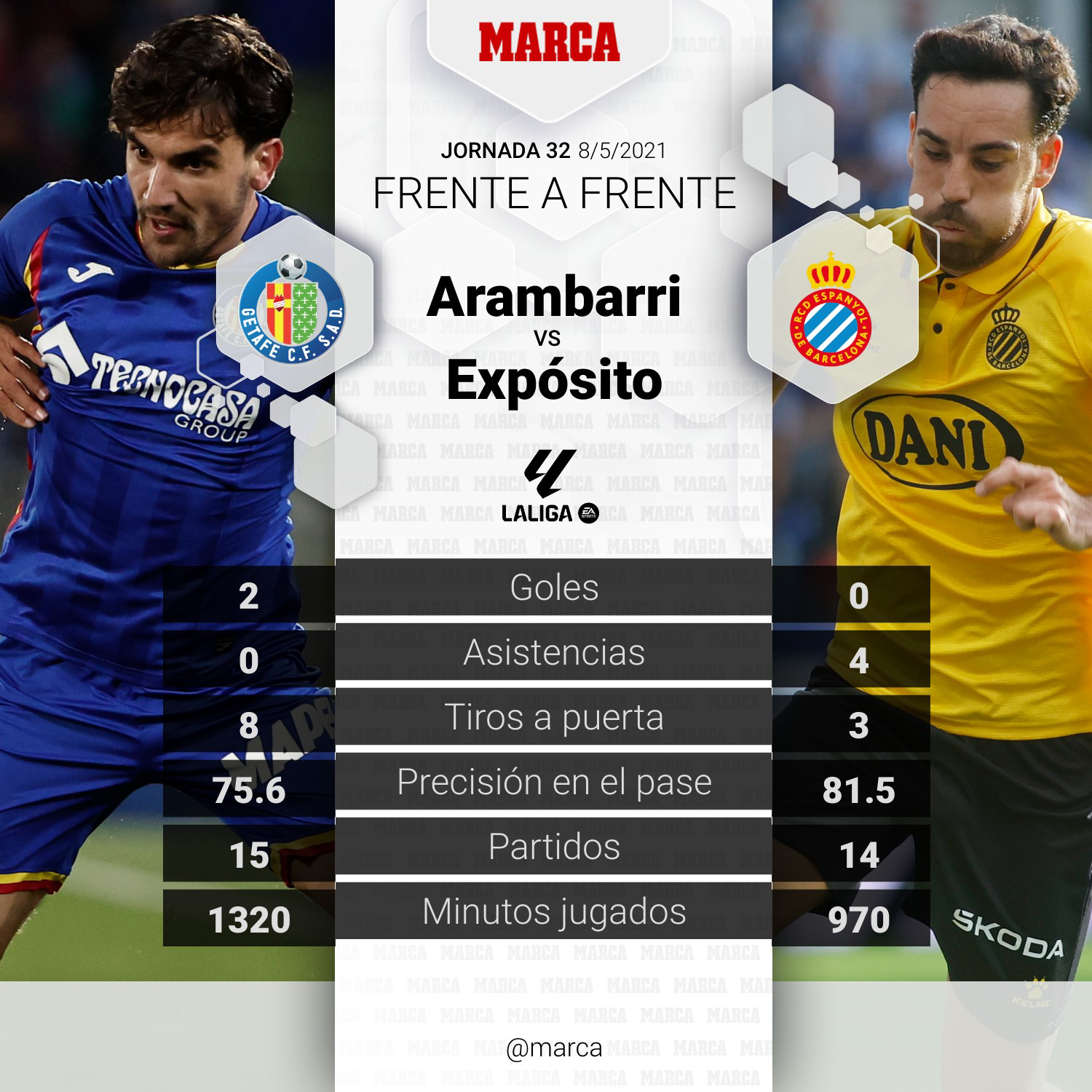Arambarri vs.Edu Expósito