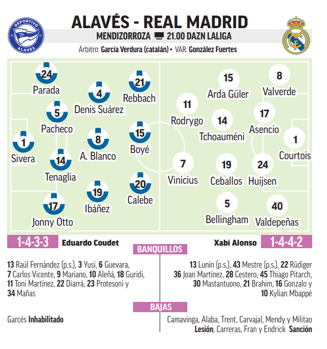 Probable elevens for Alavés - Real Madrid