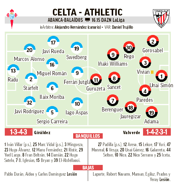 Celta-Atletismo