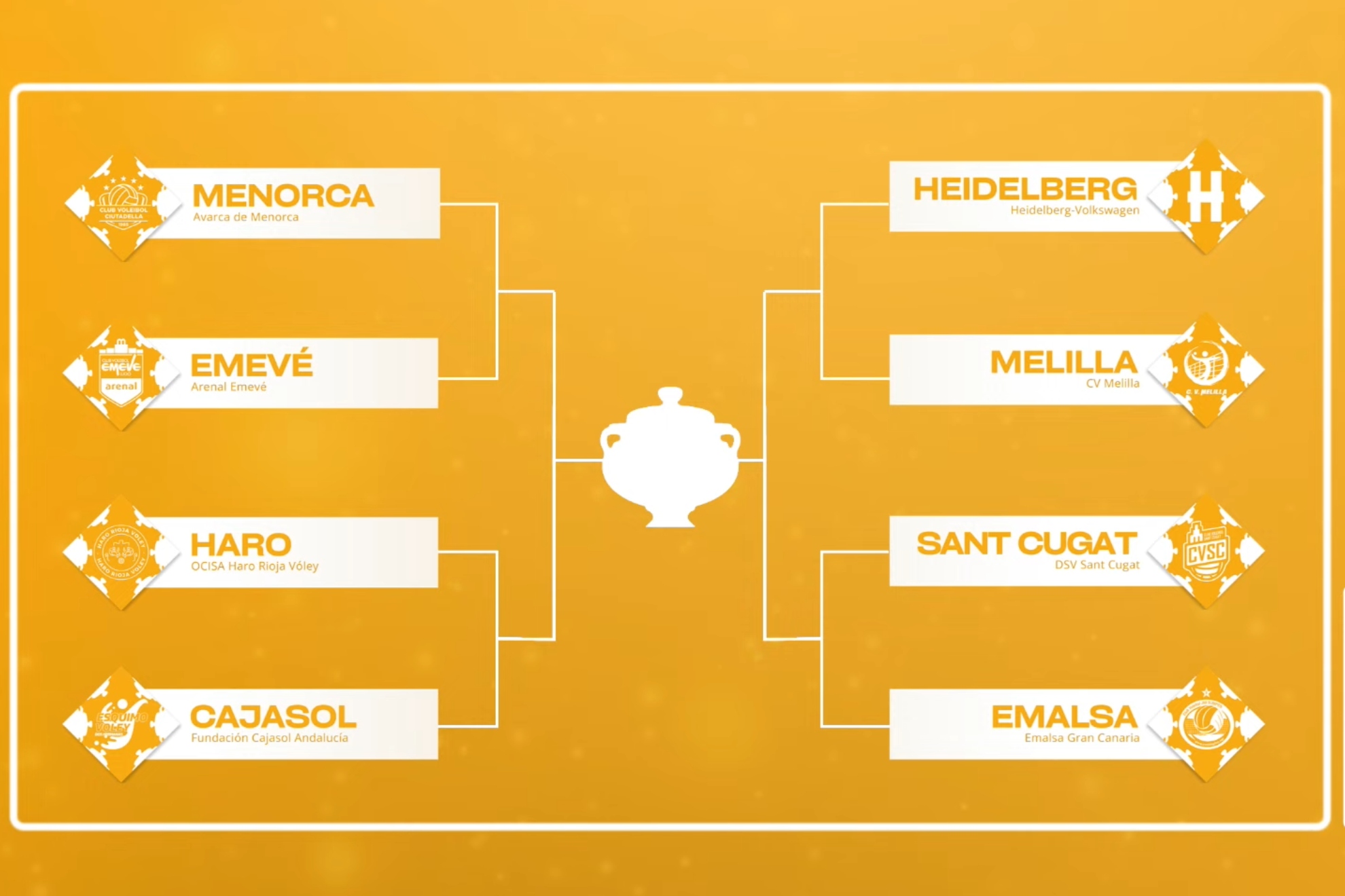 La Copa de la Reina 2026 ya conoce sus cruces: así ha quedado el sorteo ...