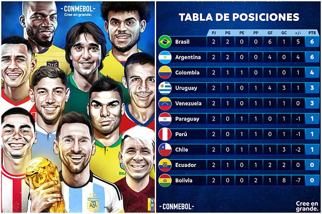 Demanda en Fifa cambiaría tabla de Eliminatorias al Mundial 2026 para Ecuador por deuda con Alfaro