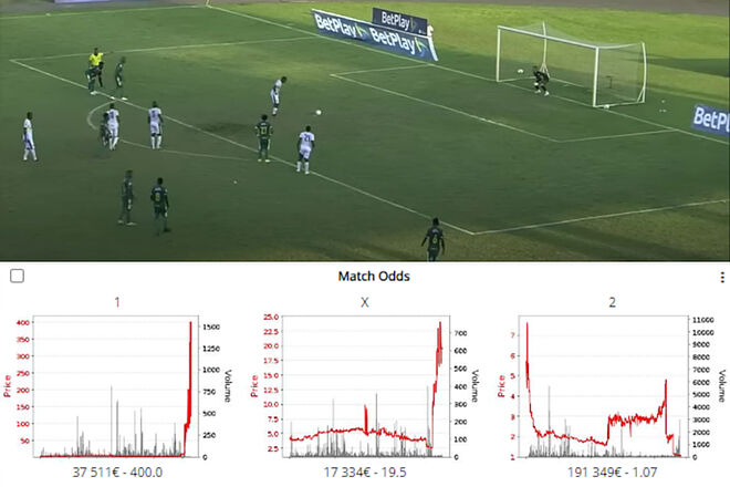 Escándalo por sospechoso penal en la B de Colombia con equipos del mismo dueño: Qukndío y Boca Juniors de Hernando Ángel