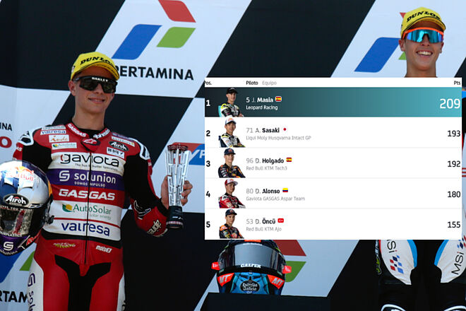 David Alonso fue segundo en la válida del en Moto 3: así va el sueño del colombiano por el título en 2023