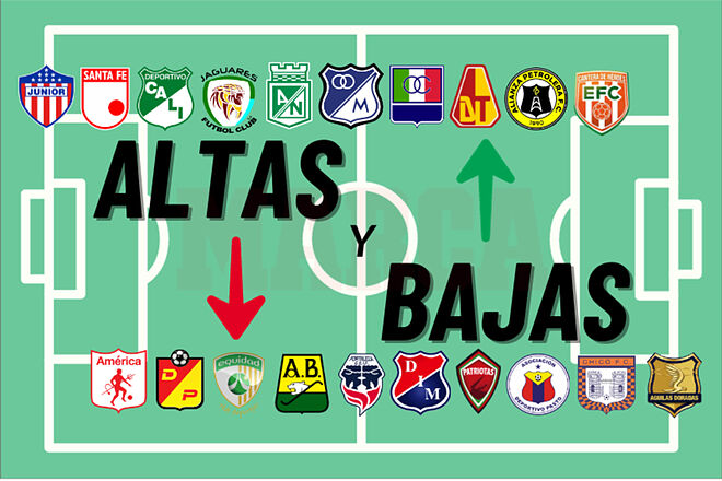 Altas y bajas, mercado de jugadores en Colombia del primer semestre 2024 (Clubes FPC - Marca)